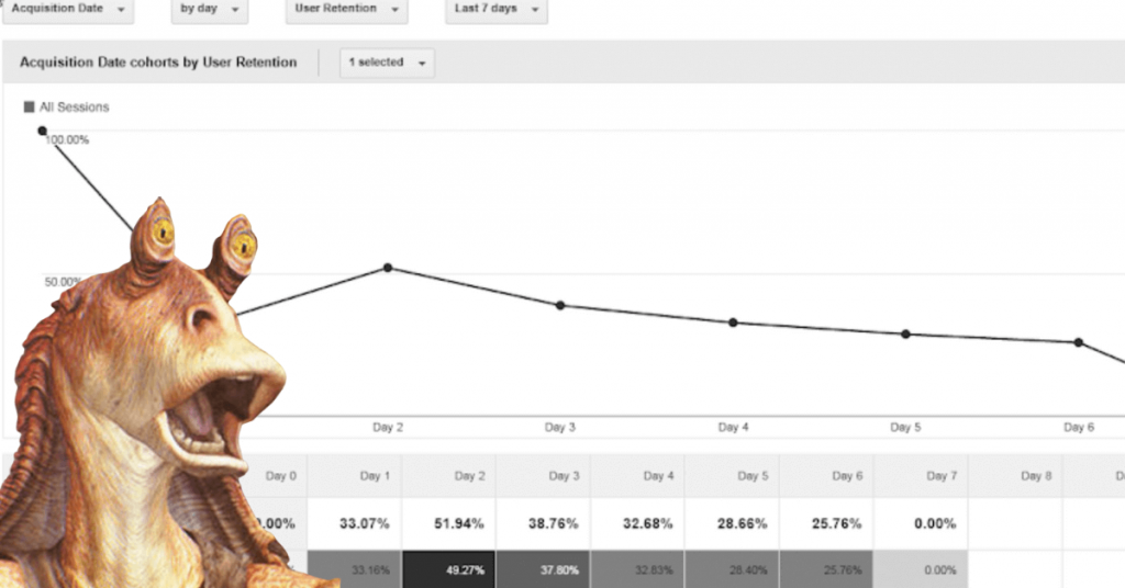 Image of Star Wars themed analytics