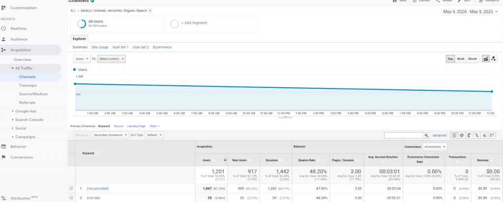 Instructions to check organic traffic
